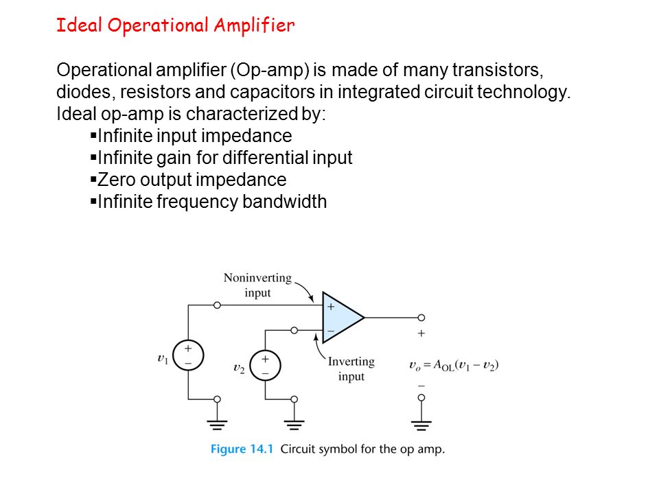 investing operational amplifier physics news